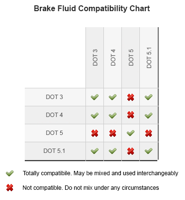 brake-fluid-compatibility-chart.png